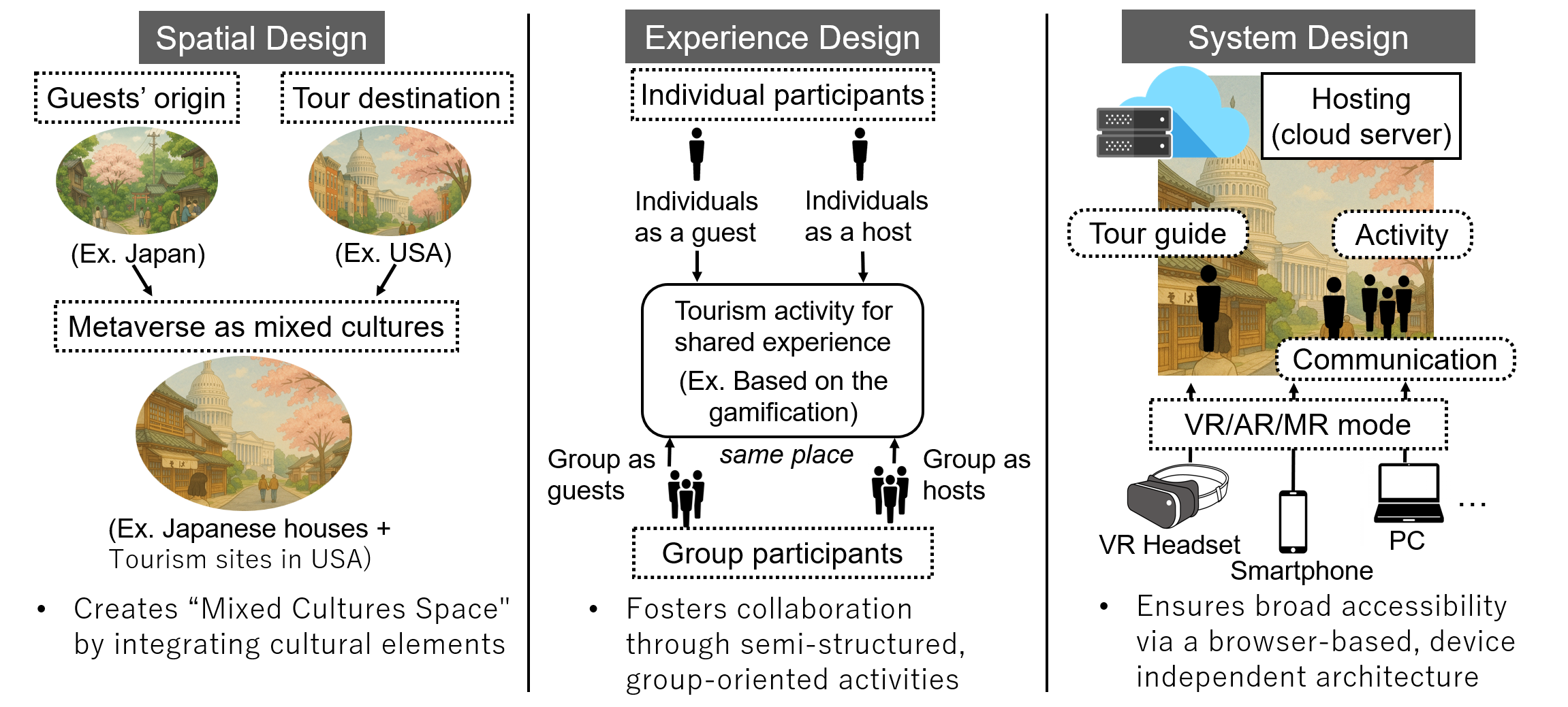 MetaUniTour overview