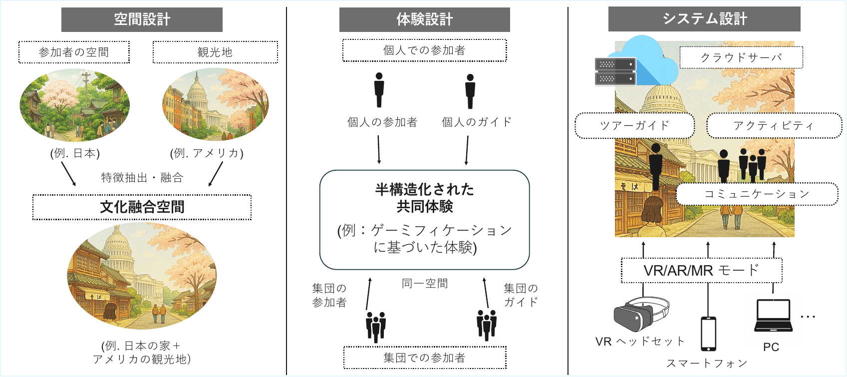 MetaUniTour 概要